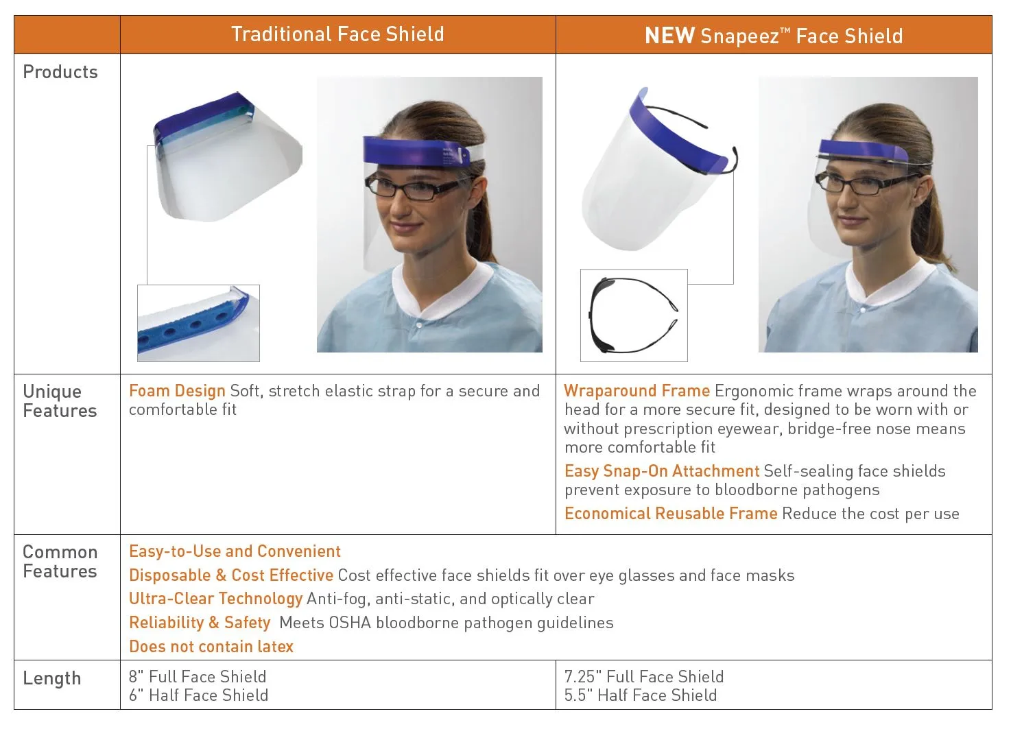1964 : Dynamic Disposables® Traditional Face Shields Full Face