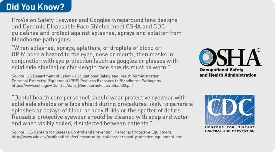 1964 : Dynamic Disposables® Traditional Face Shields Full Face